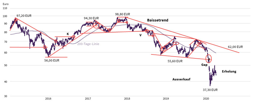 Ideas Magazin Basf