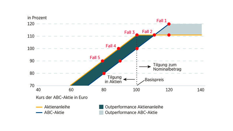 commerzbank aktienanleihen commerzbank aktienanleihen